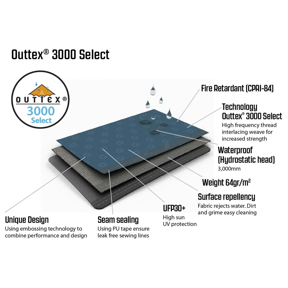 Outwell Windscreen Navy Night - Tarp 4 Outwell Windscreen Navy Night - Tarp - Image 2